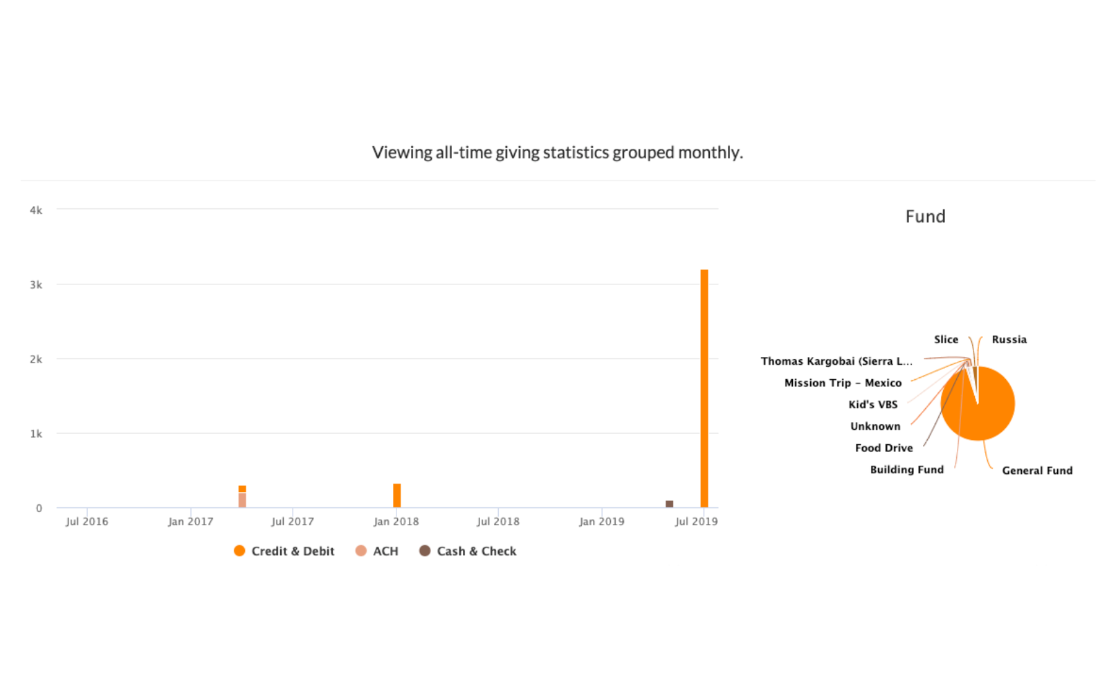 dashboard_graph.png